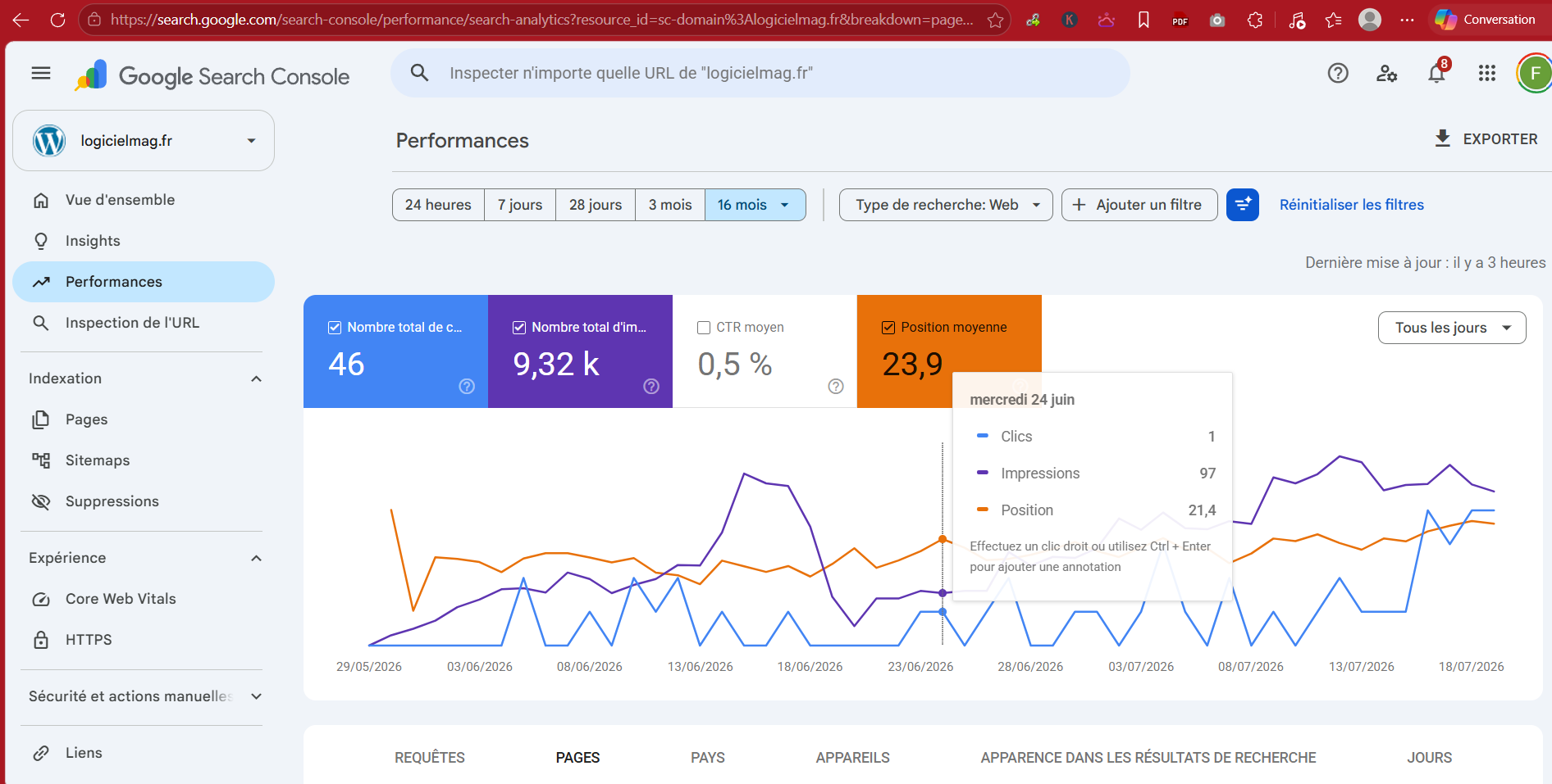 Google Search Console LogicielMag